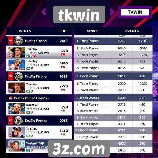 Eventos e campeonatos programados no tkwin